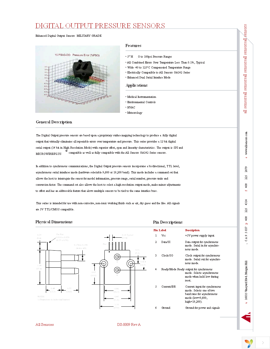 100 PSI-A-DO-MIL Page 1